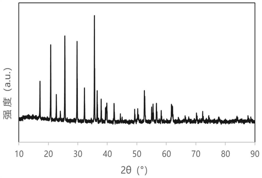 Lithium iron phosphate/carbon nanobelt composite material, preparation method and lithium ion battery