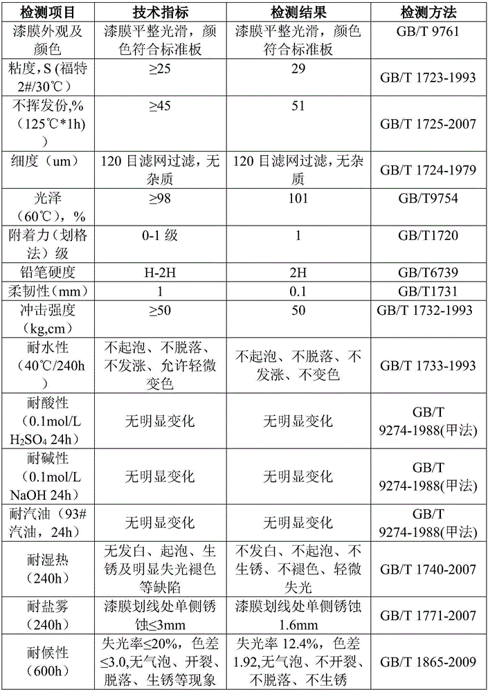 Water-based flashing paint suitable for ordinary aluminum powder and preparation method thereof