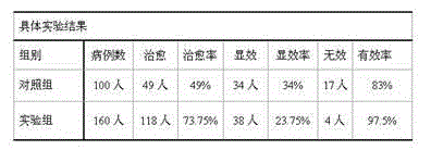 Reagent for treating common cold and fever with capabilities of dispelling wind and cold and preparation method of reagent