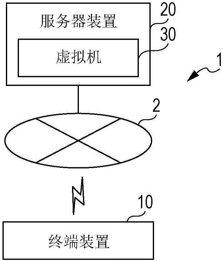 Server apparatus, information processing system, terminal apparatus, and information processing method