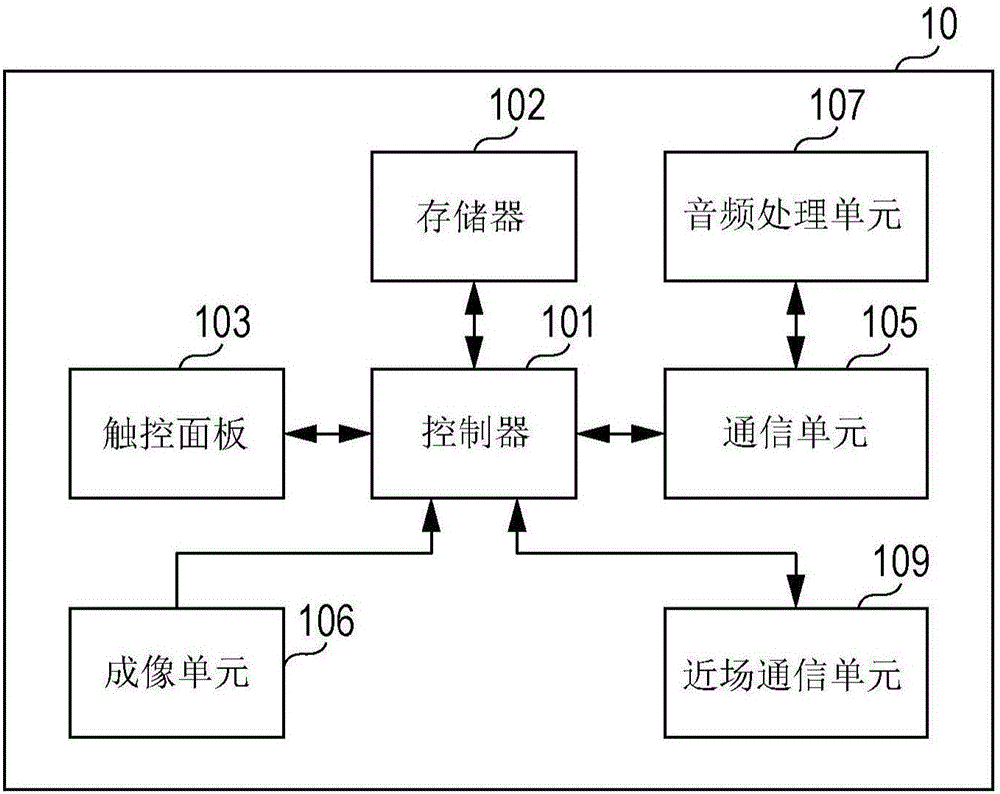 Server apparatus, information processing system, terminal apparatus, and information processing method