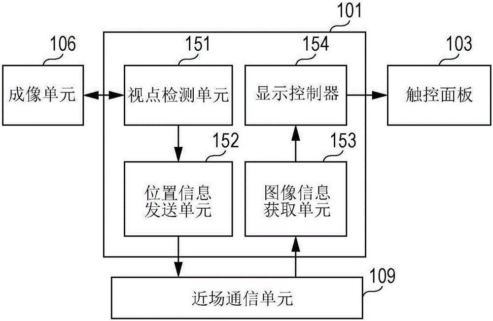 Server apparatus, information processing system, terminal apparatus, and information processing method