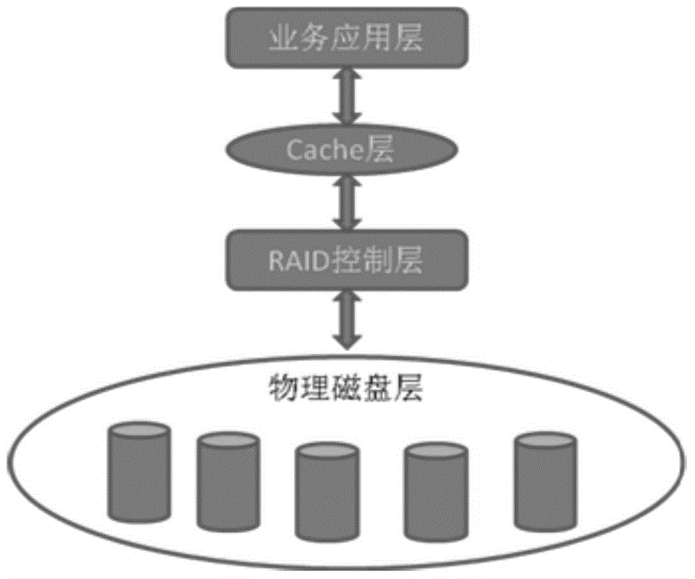 Method and device for dynamically adjusting reading order number and writing order number in storage device Cache