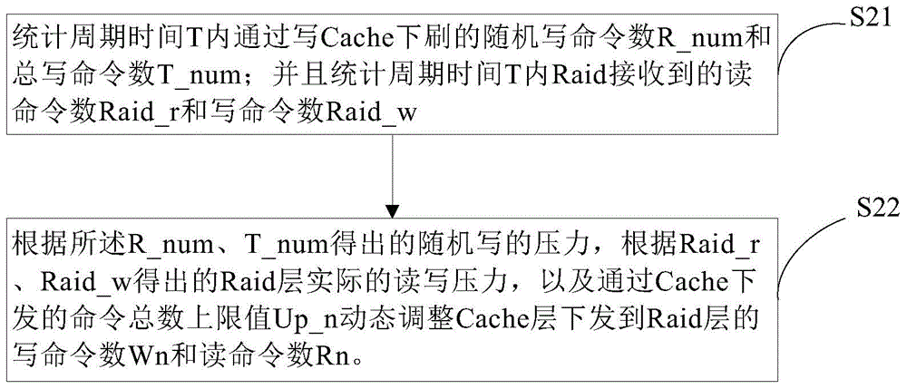 Method and device for dynamically adjusting reading order number and writing order number in storage device Cache