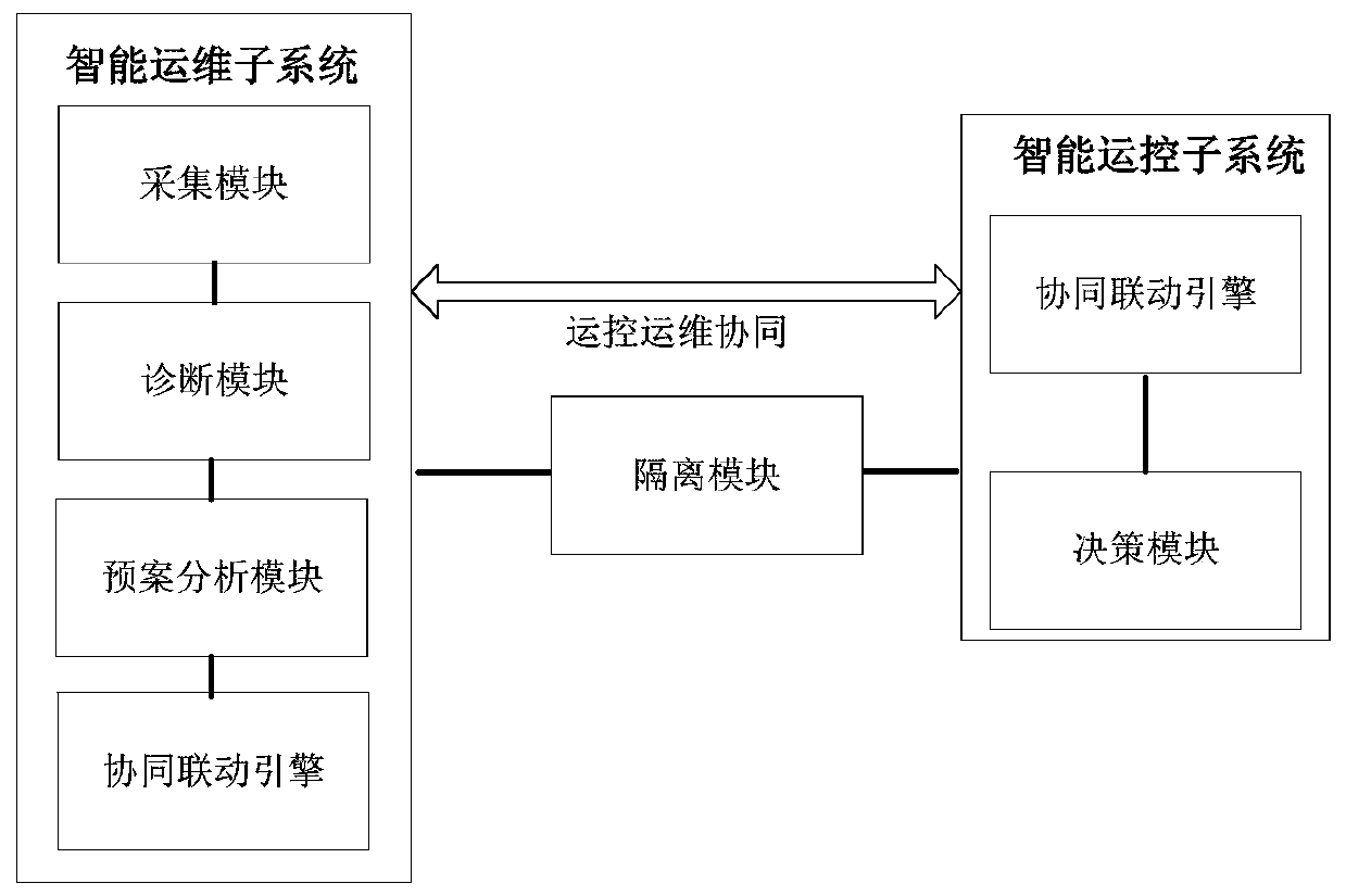 Urban rail transit operation control operation and maintenance cooperation system and method