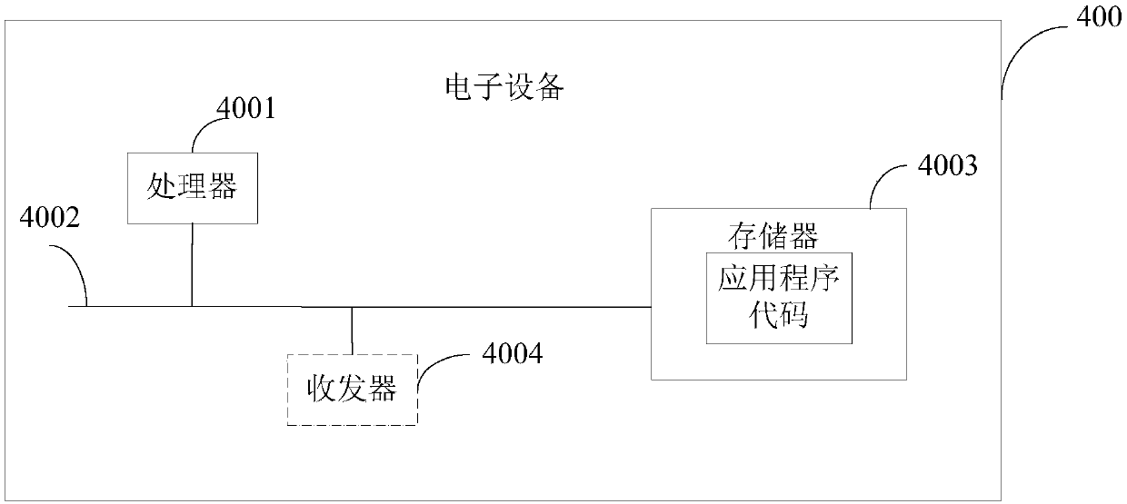 Control method and apparatus for a GPU device in a multi-system and electronic device