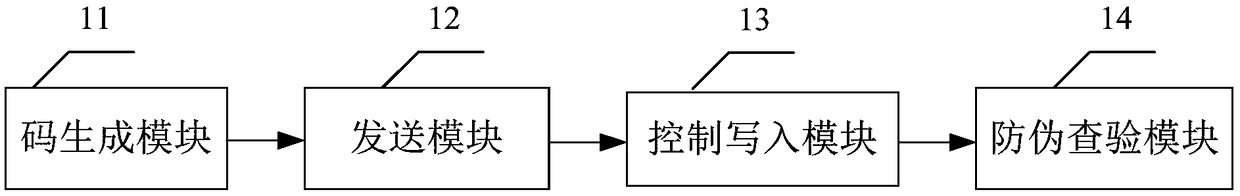 Method and device for dual-frequency RFID tag generation and anti-counterfeit checking of automobile accessories