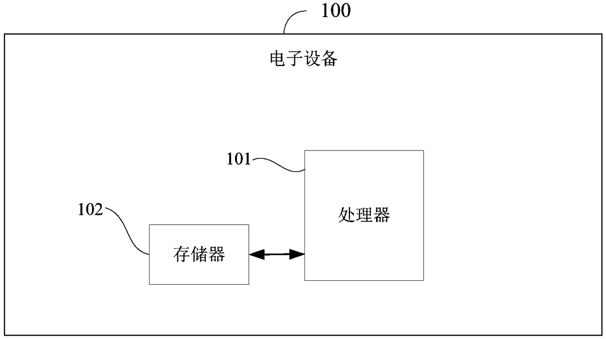 Method and device for dual-frequency RFID tag generation and anti-counterfeit checking of automobile accessories