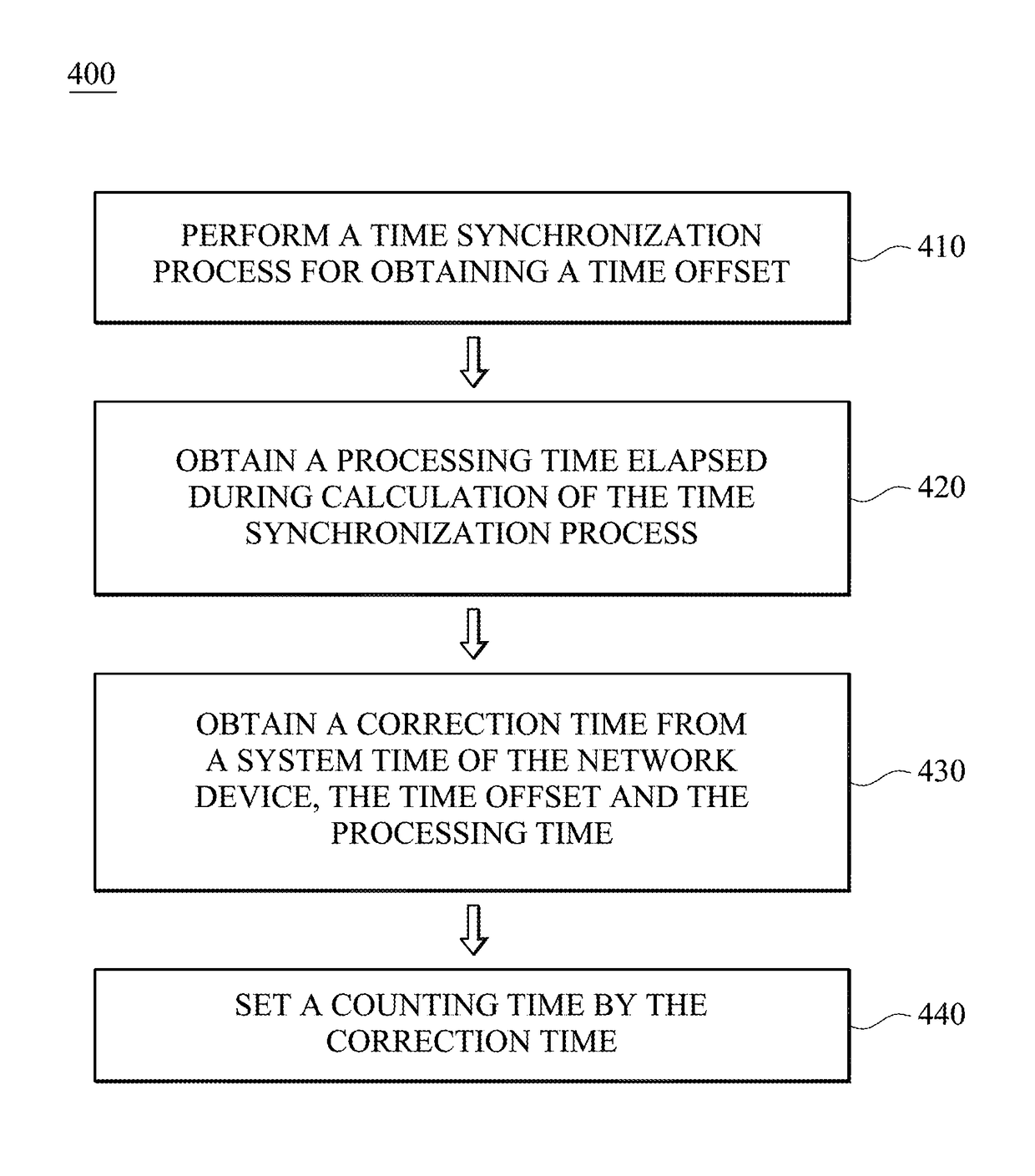 Time synchronization for network device