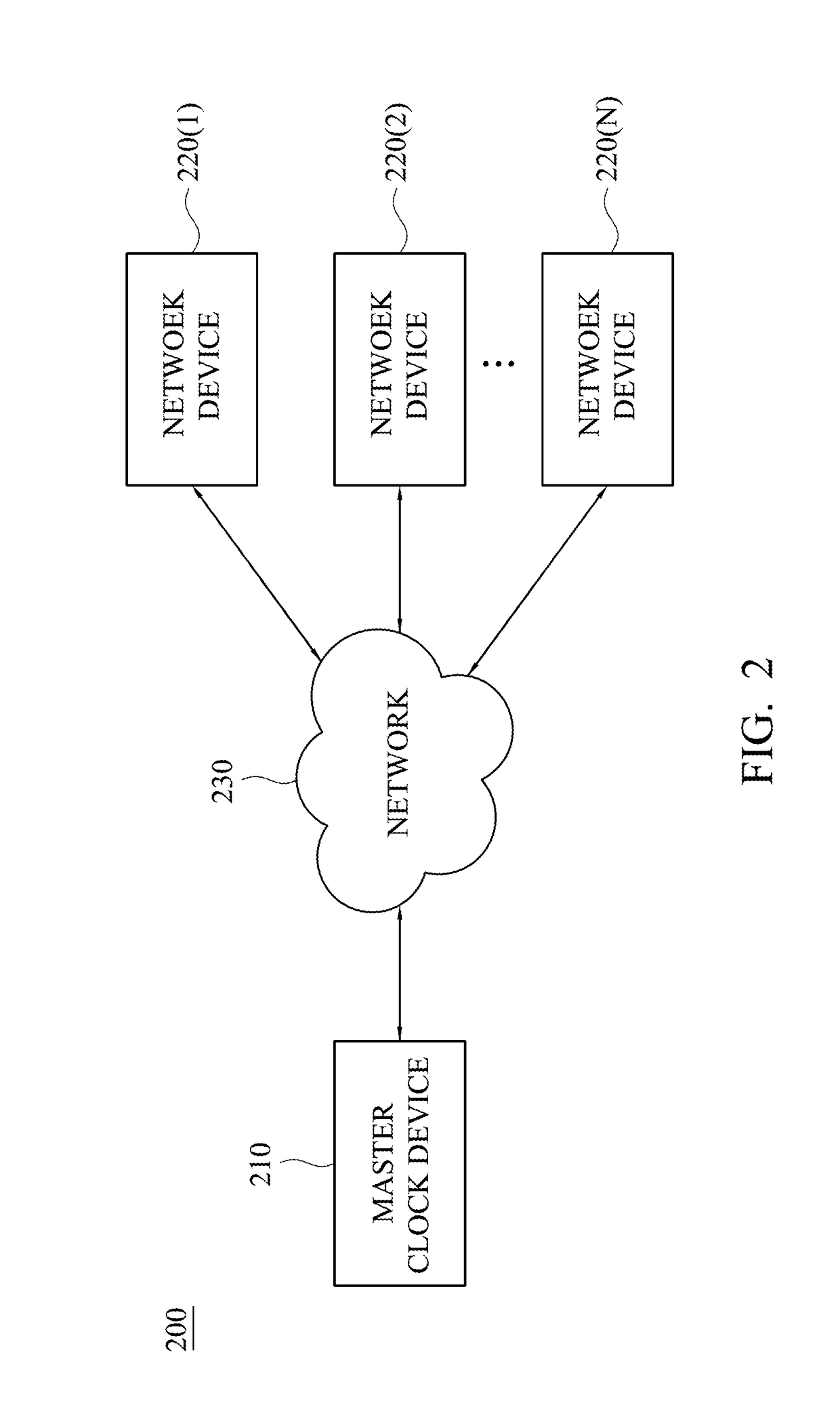 Time synchronization for network device