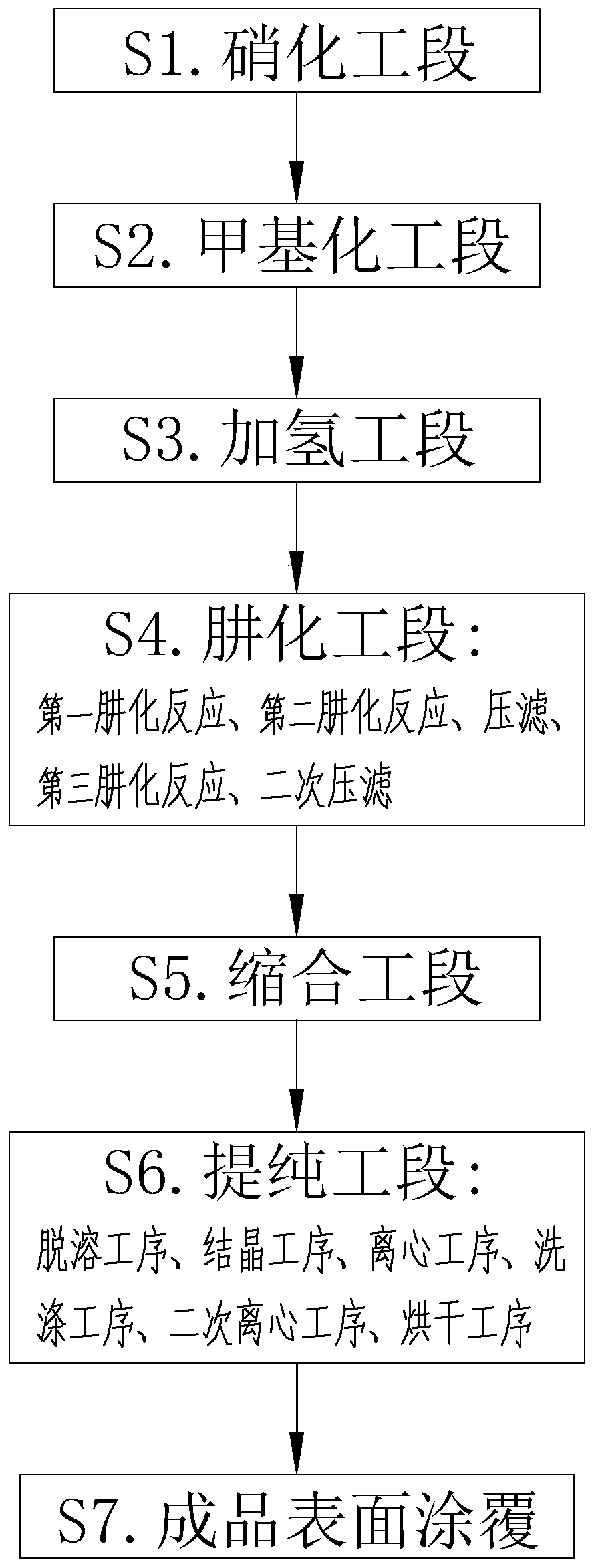 Synthetic method for bifenazate