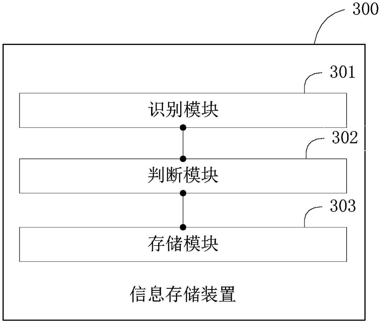 Information storage method, information storage device and terminal device