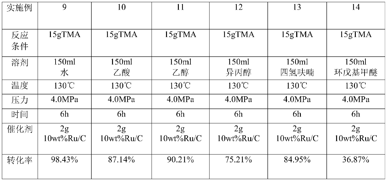 Monometal-loaded ruthenium charcoal catalyst, preparation method therefor and application of monometal-loaded ruthenium charcoal catalyst