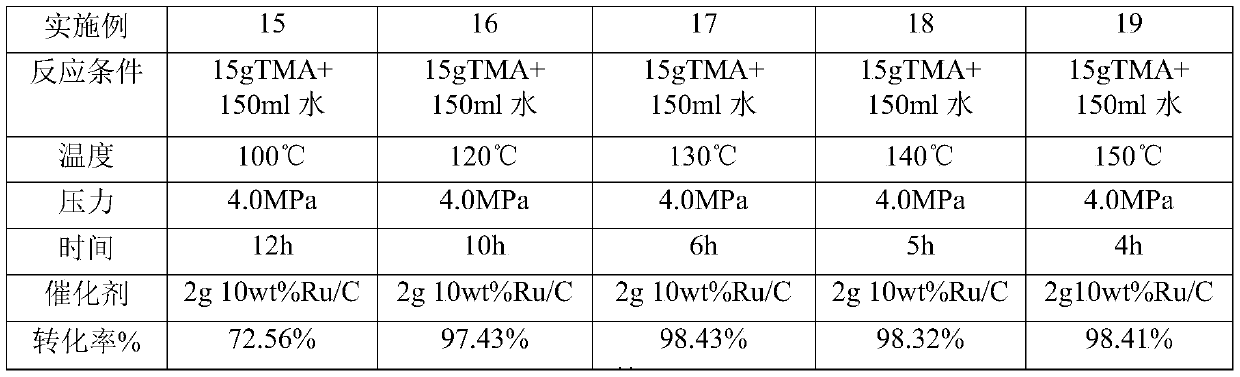 Monometal-loaded ruthenium charcoal catalyst, preparation method therefor and application of monometal-loaded ruthenium charcoal catalyst