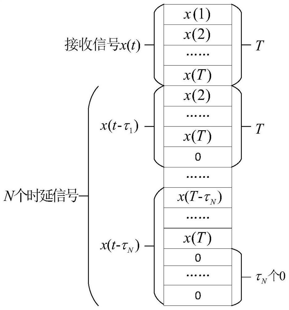 Direct sequence spread spectrum signal detection method based on GPU parallel