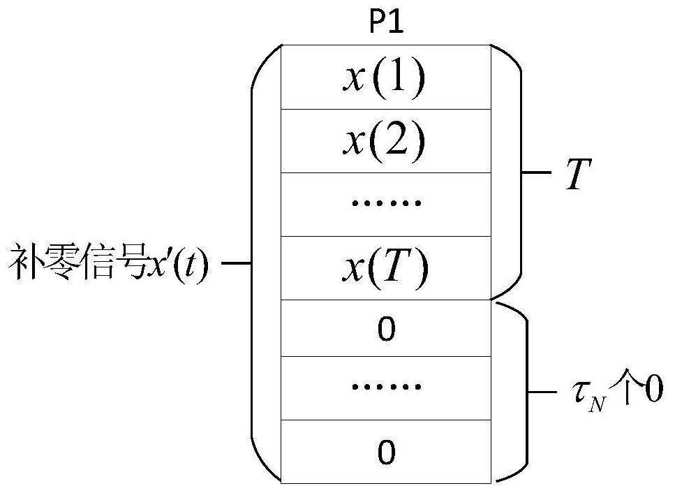 Direct sequence spread spectrum signal detection method based on GPU parallel