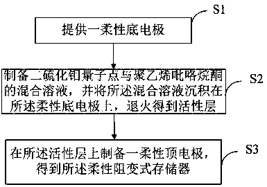 Flexible resistive random access memory and preparation method thereof