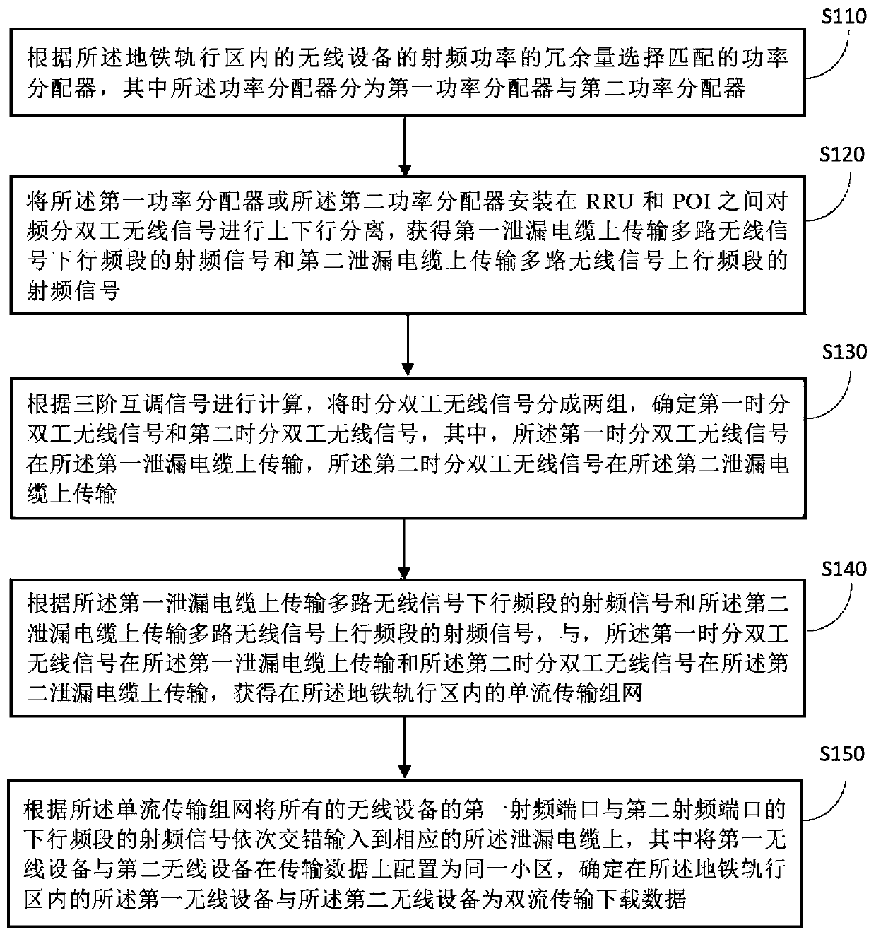 Method and device for increasing downloading rate of mobile terminal