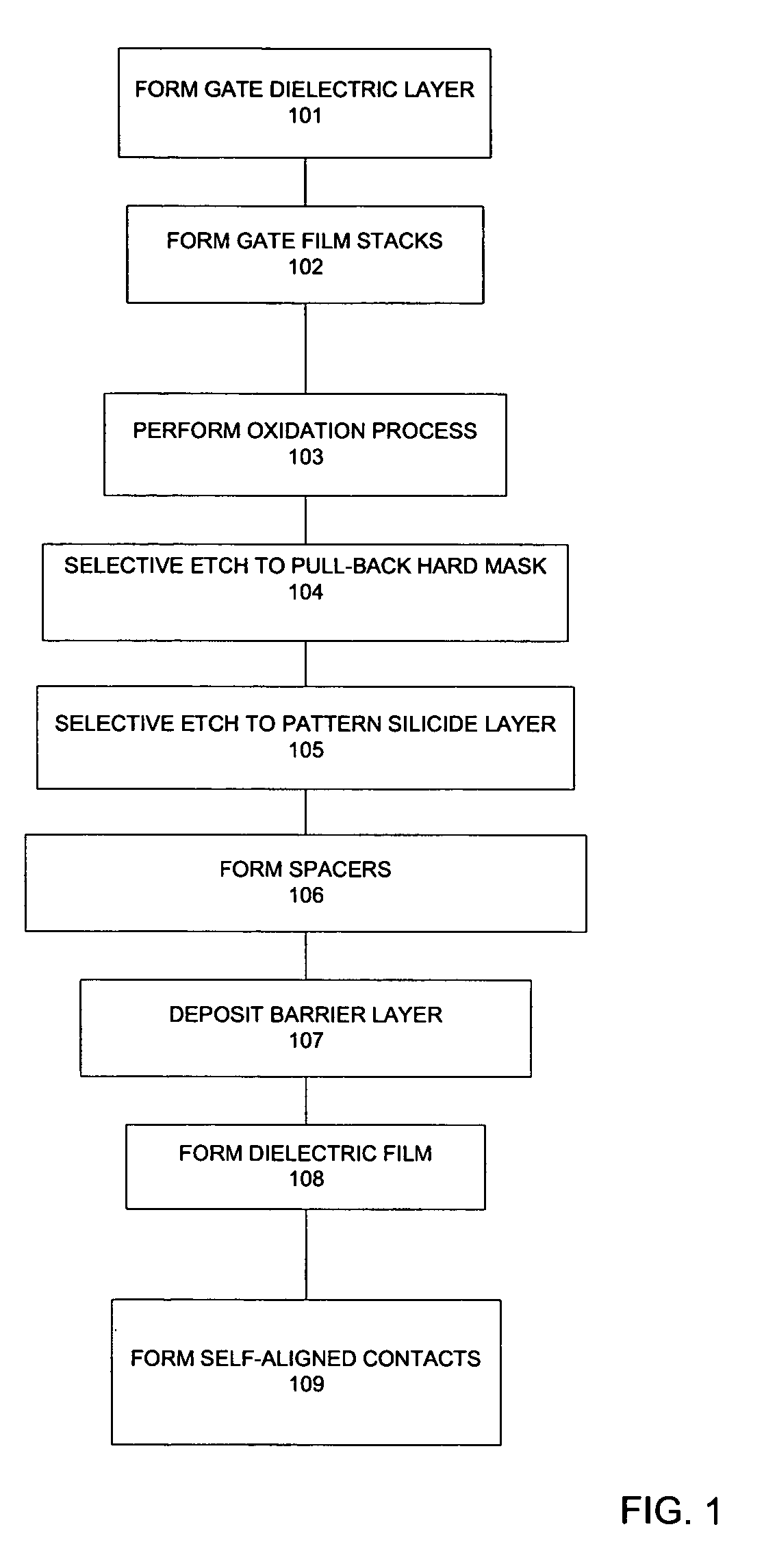 Method for forming CMOS structure with void-free dielectric film