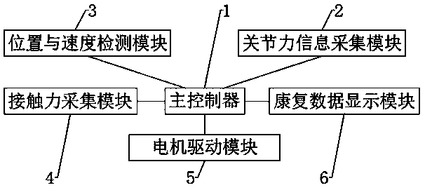 General-purpose motion control device and control method for rehabilitation robot