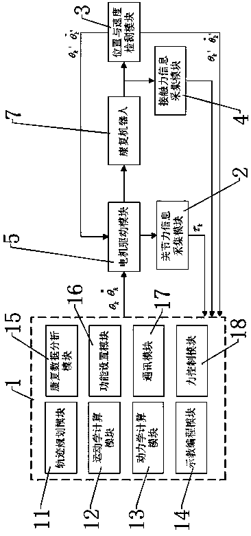 General-purpose motion control device and control method for rehabilitation robot