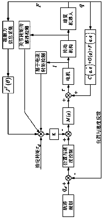 General-purpose motion control device and control method for rehabilitation robot