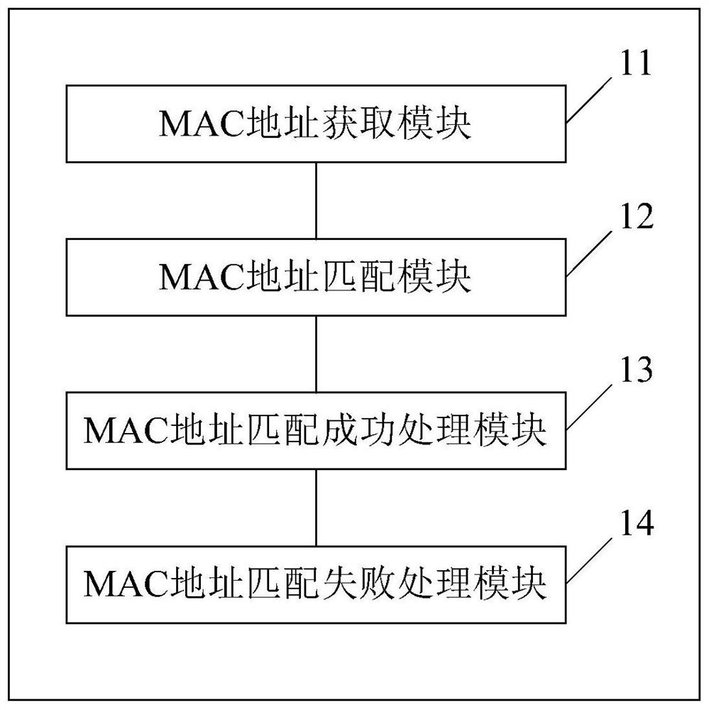 Client identification method and device, storage medium and network equipment