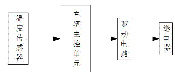 Control system for realizing intelligent start/stop of water pump of vehicle