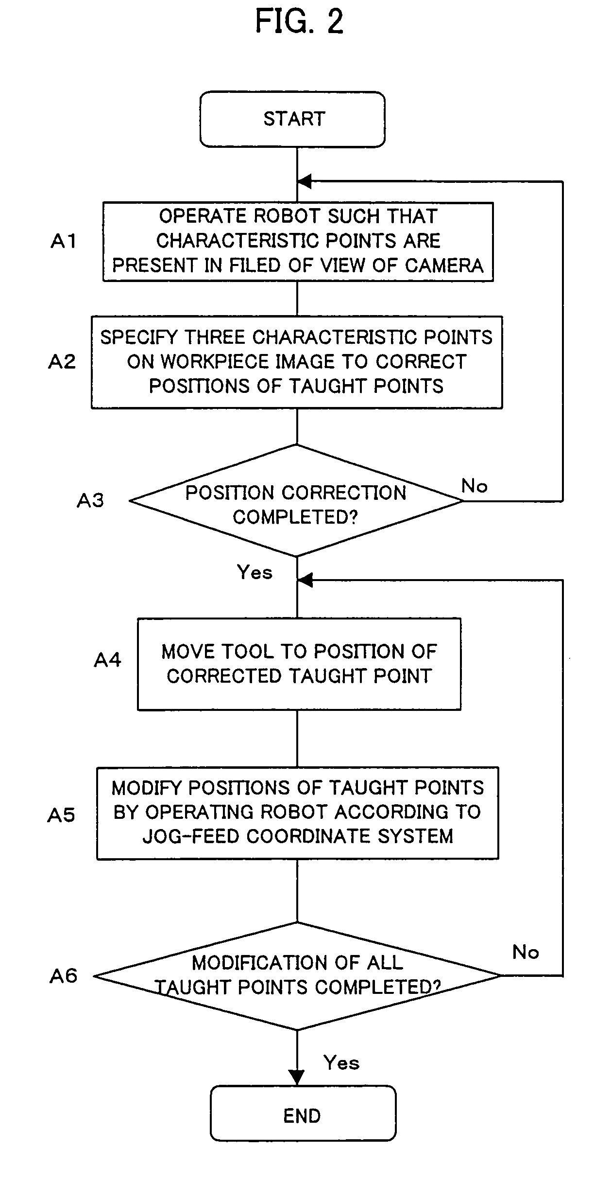 Taught position modification device