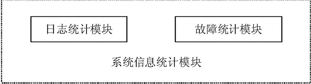 Set-top box for realizing log report and fault diagnosis and method thereof