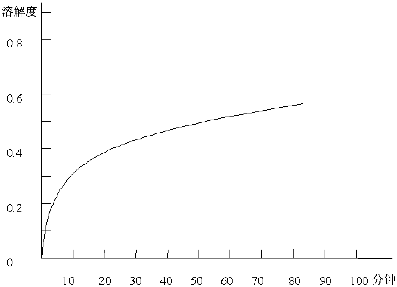 Desulfurization additive as well as applications and using method of same