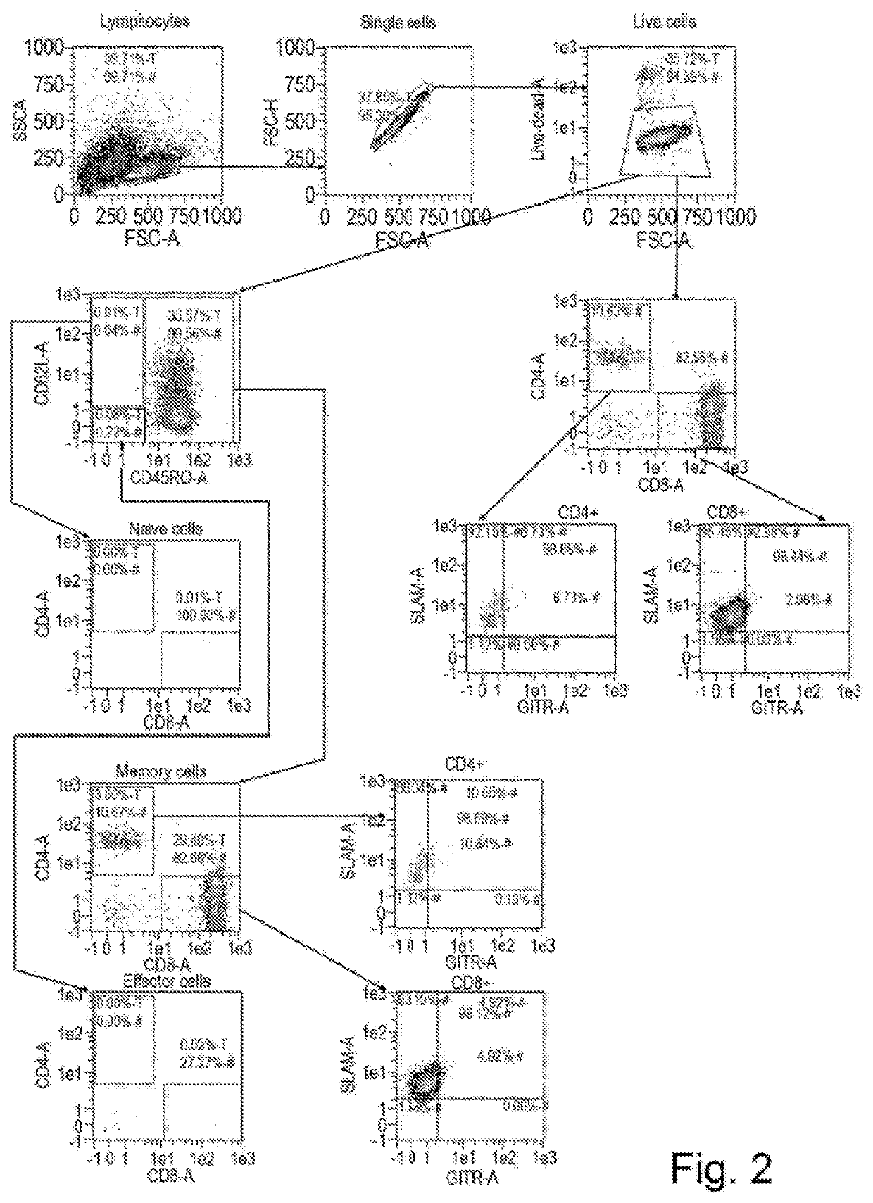 Biomarker predictive of tumour infiltrating lymphocyte therapy and uses thereof