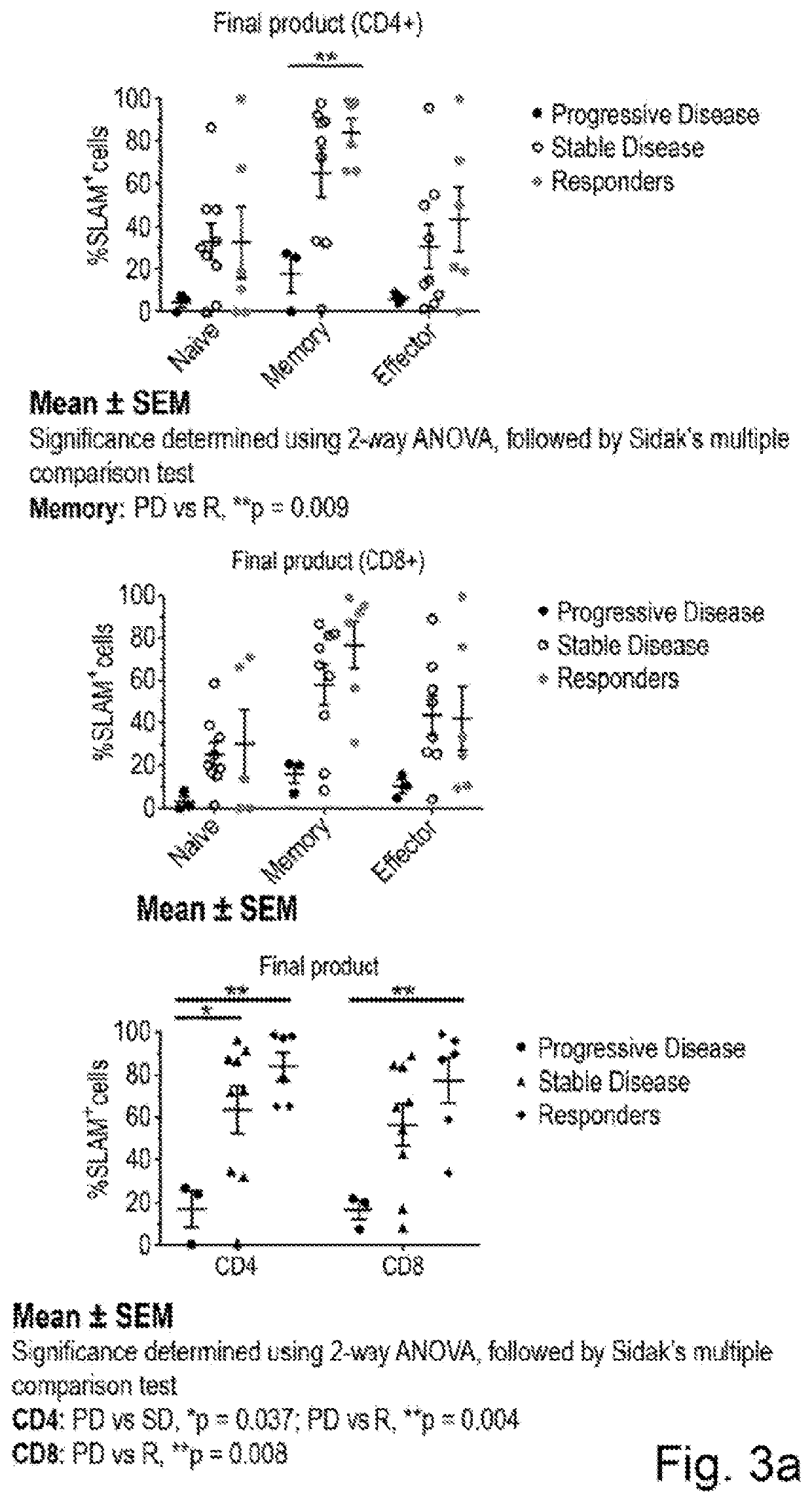 Biomarker predictive of tumour infiltrating lymphocyte therapy and uses thereof