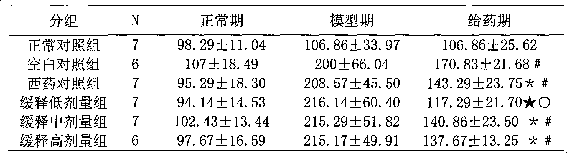 Oral nano raw baizhu colon tablet and preparation method thereof