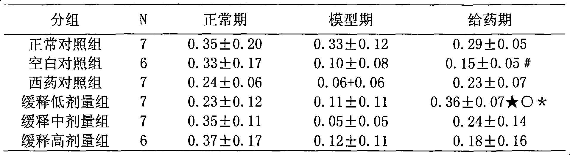 Oral nano raw baizhu colon tablet and preparation method thereof