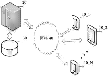 Test case precise recommendation method, device and system, equipment and storage medium