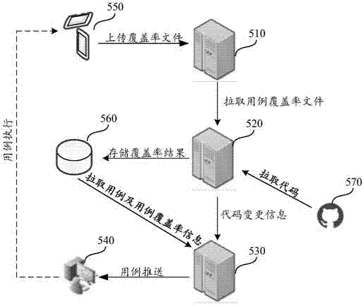 Test case precise recommendation method, device and system, equipment and storage medium