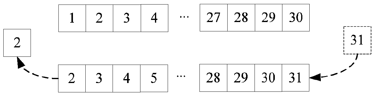 Web application state management method and device