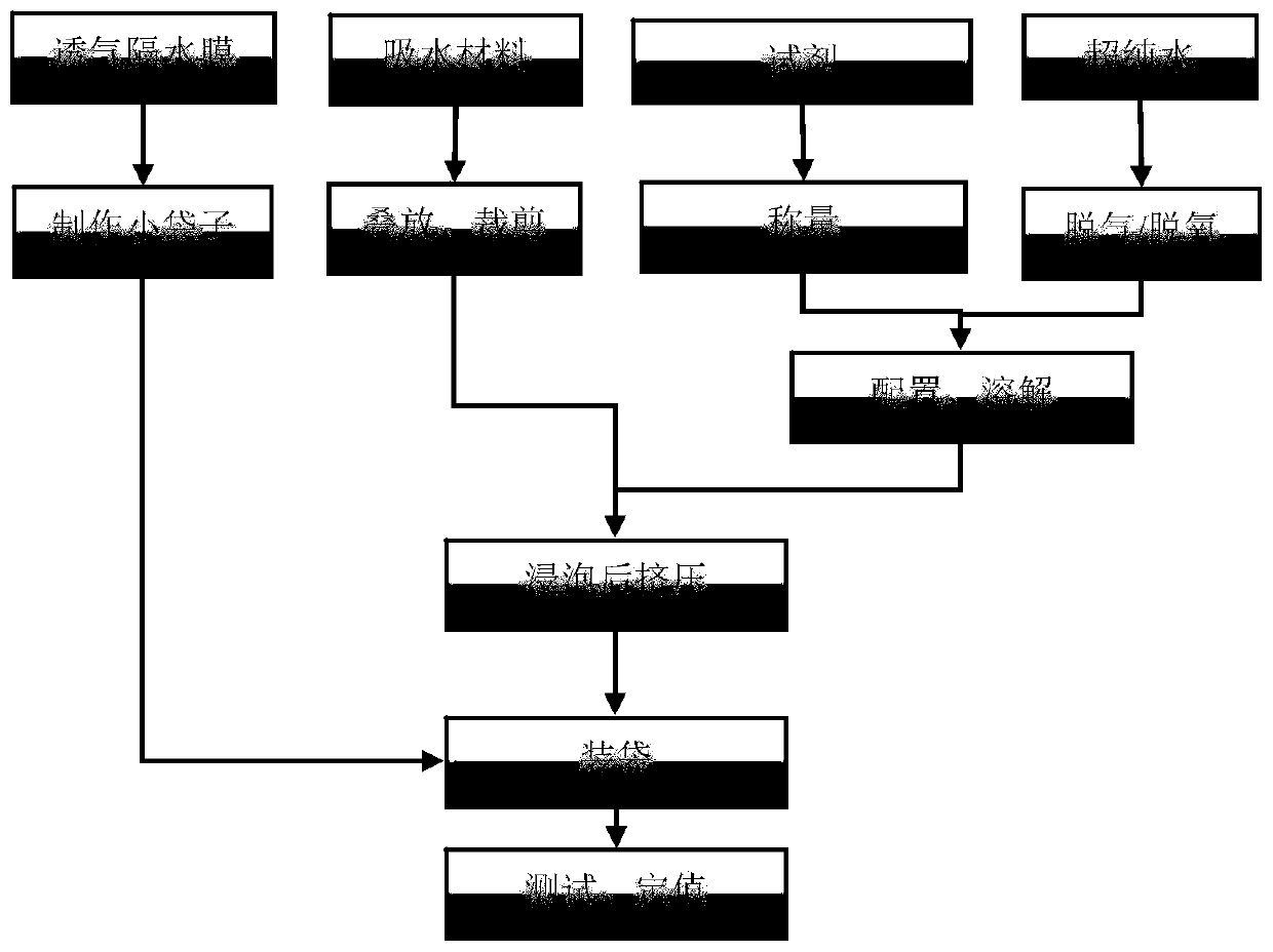 Reference sample for preservation effect test, preparation method and application thereof