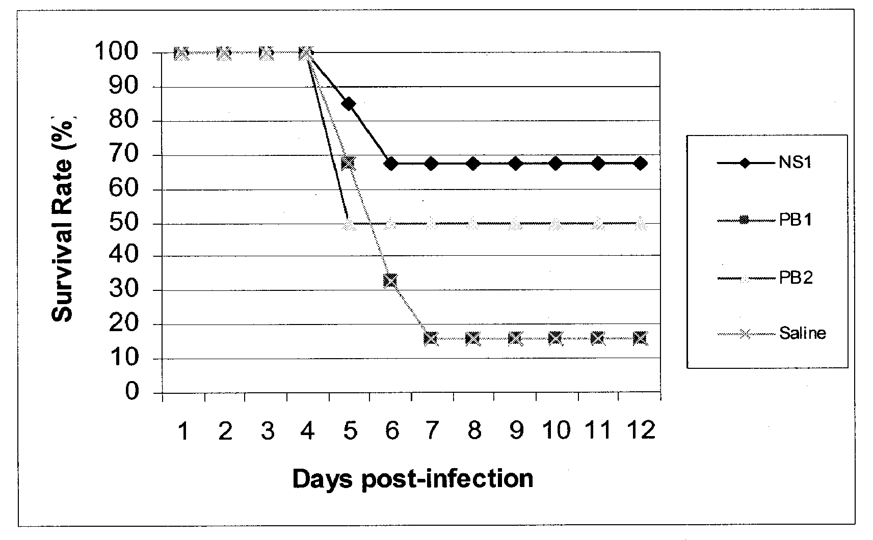 Compositions and methods for the treatment of influenza infection