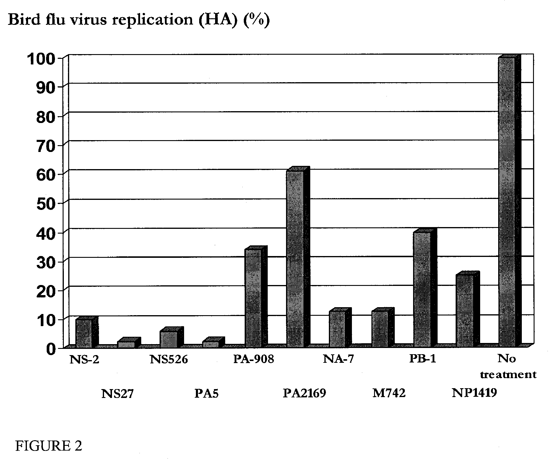 Compositions and methods for the treatment of influenza infection