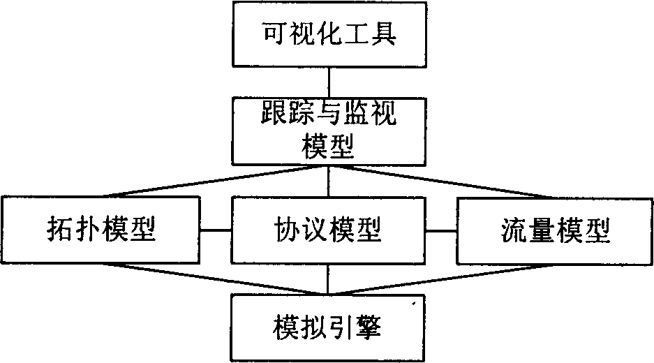 Dynamic network route simulating system