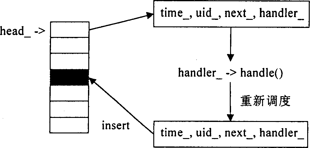 Dynamic network route simulating system