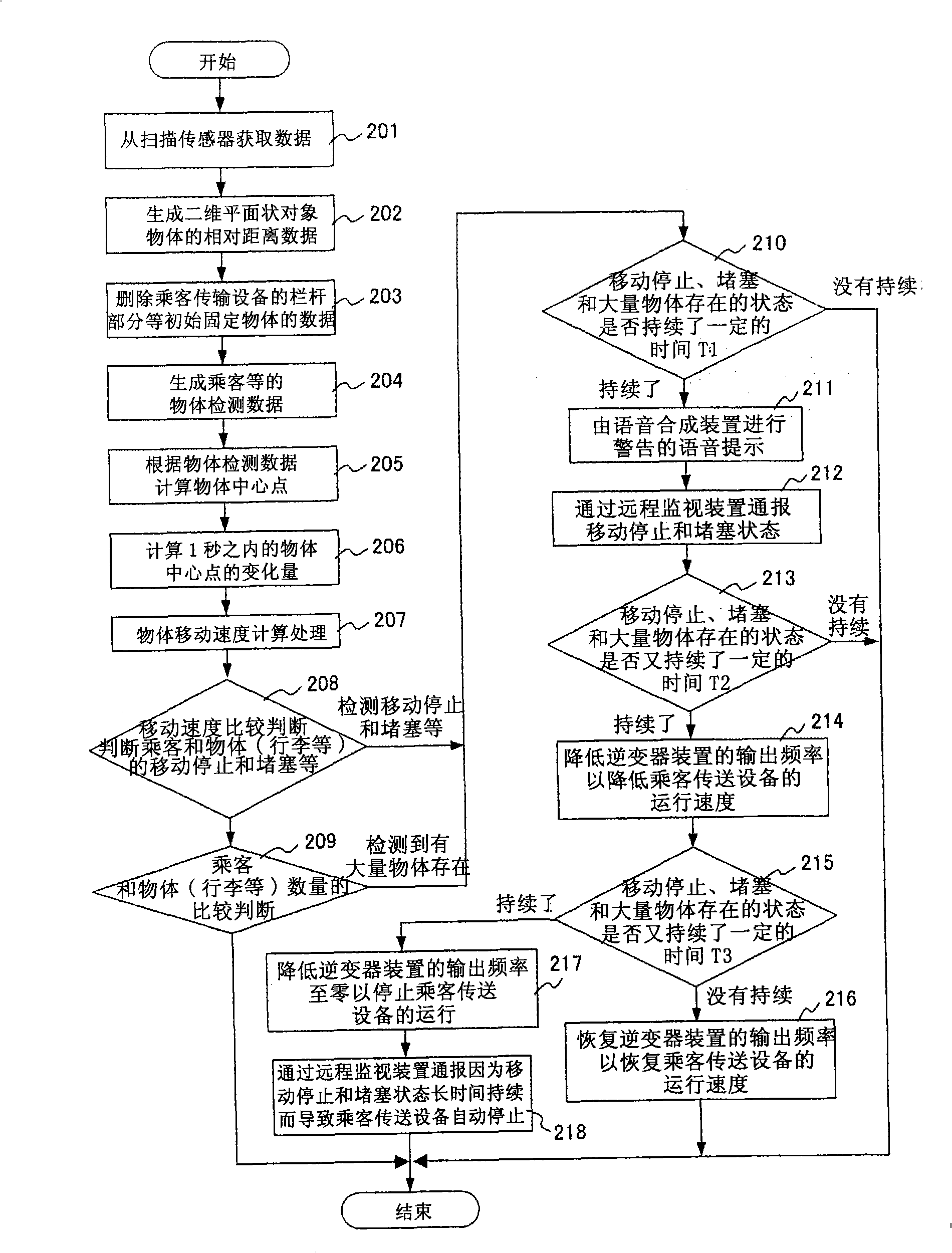 Safety apparatus and safety control method of passenger conveying apparatus