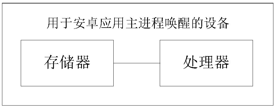 Android application host process awakening method, storage medium, equipment and system