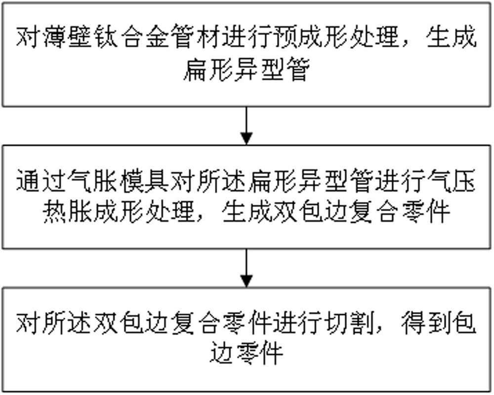 Helicopter blade covered edge forming method