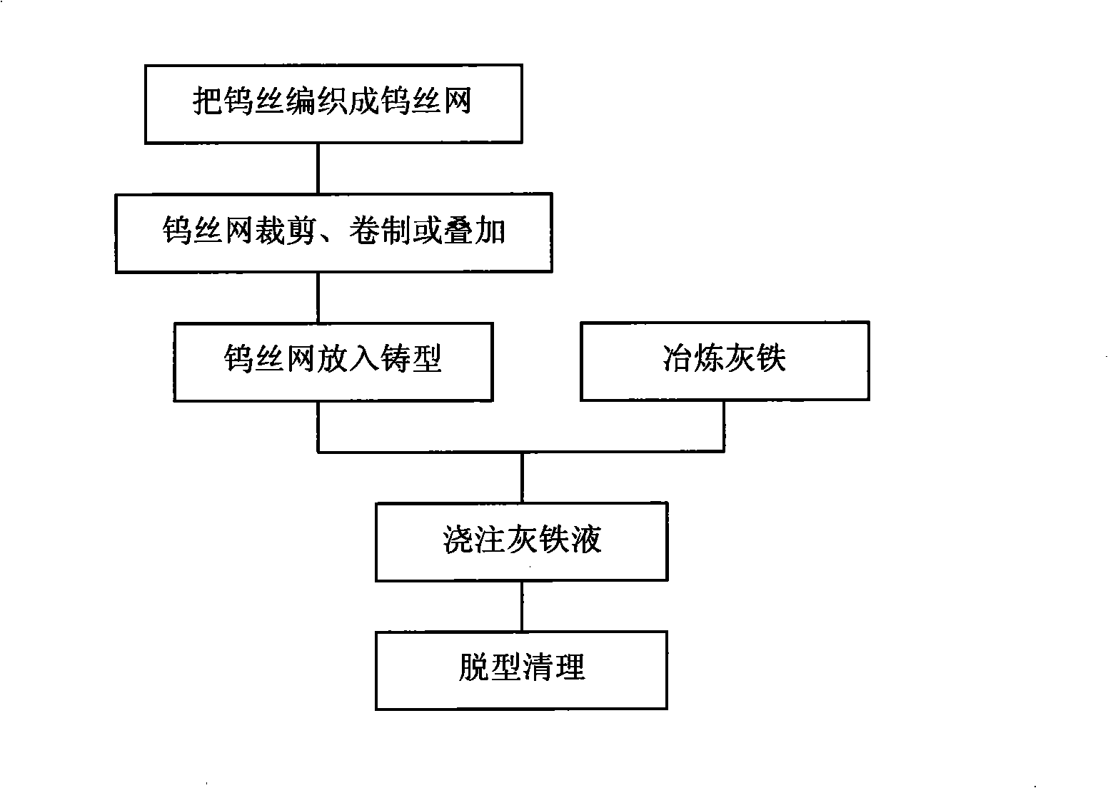 Method for preparing gray iron-base composite material for in situ production of tungsten carbide