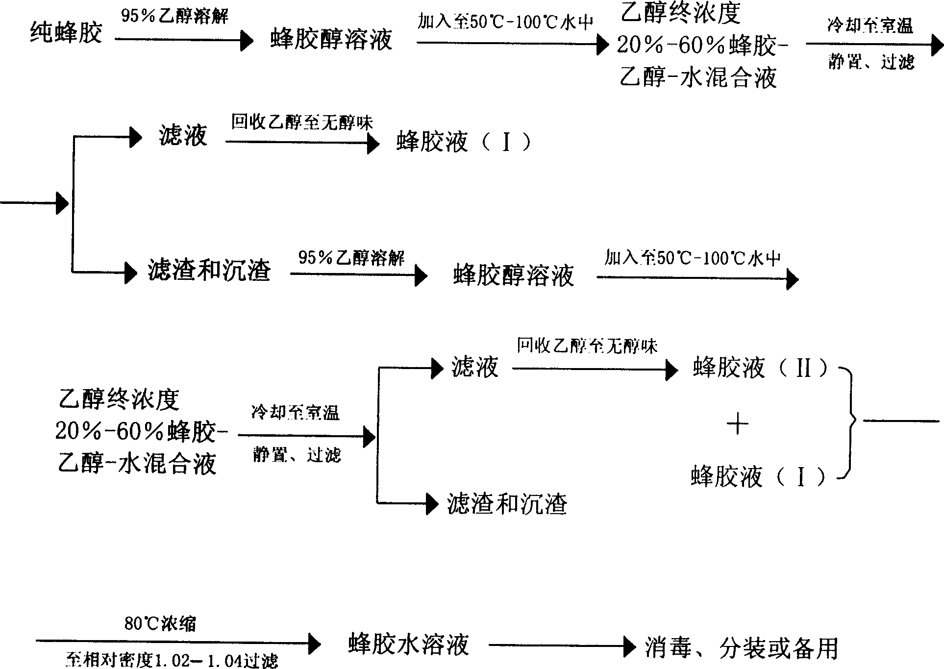 Process for preparing bee glue water solution and use