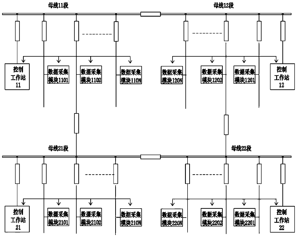 Power grid energy efficiency and safety centralized control workstation, control system and control method