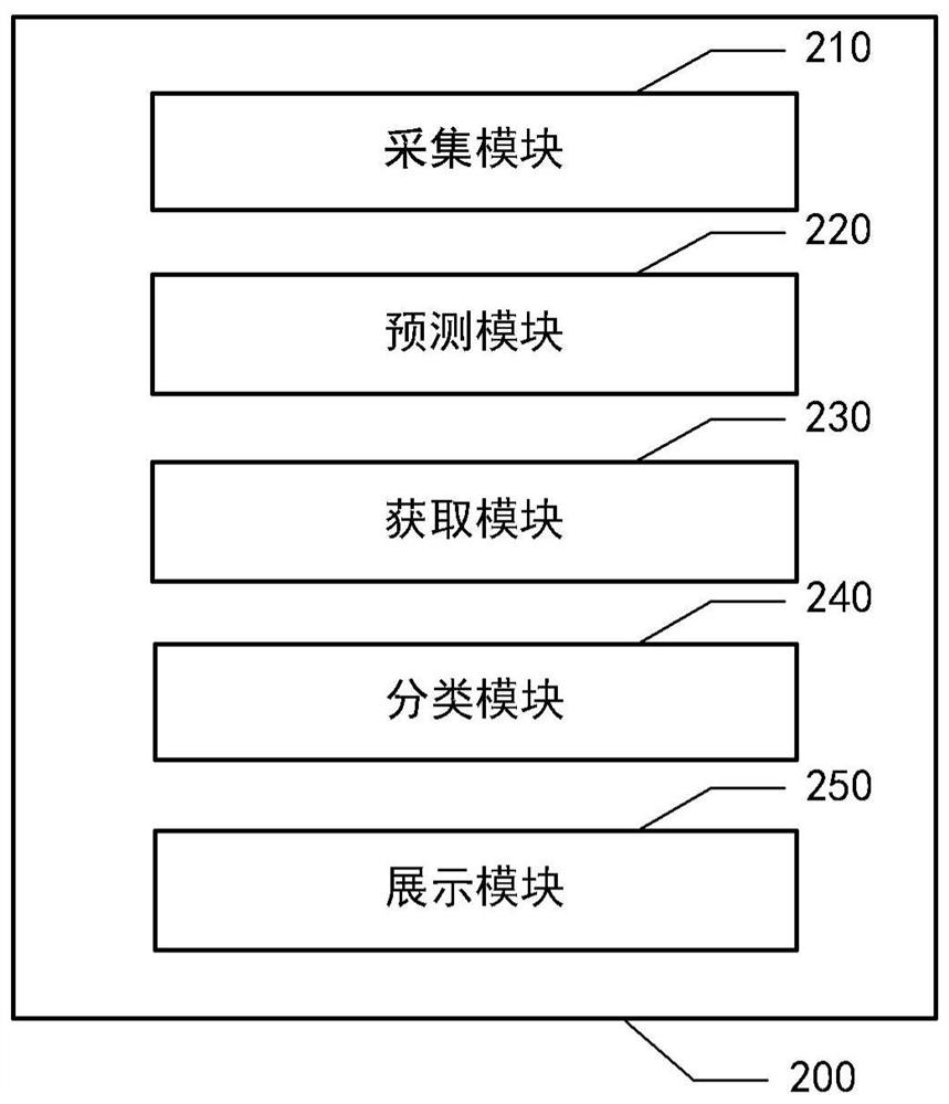 Flow analysis method of IPv6 network, electronic equipment and storage medium